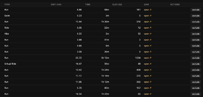 Admin UI for excluding and re-importing activities